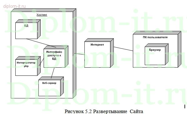  Разработка системы мониторинга судов с помощью сервисов Google 