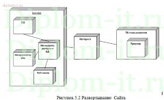 Разработка системы мониторинга судов с помощью сервисов Google