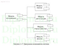 Разработка и внедрение подсистемы НПФ Сберфонд Ресо
