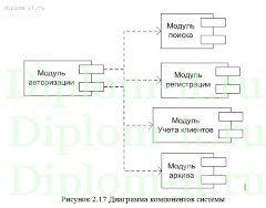 Разработка и внедрение подсистемы  НПФ Сберфонд Ресо