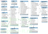 Автоматизация информационной системы приема и обработки заявок на оказание техподдержки