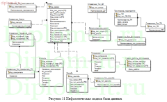 Автоматизация информационной системы приема и обработки заявок на оказание техподдержки