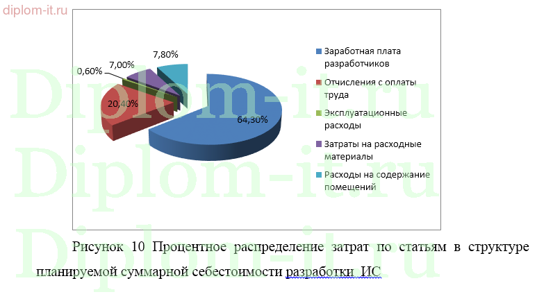  Автоматизация информационной системы приема и обработки заявок на оказание техподдержки 