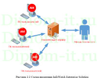 Разработка специализированной политики безопасности в компании, диплом по защите информации