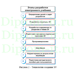 Использование It-технологий в образовании (разработка корпоративного портала самостоятельного обучения), ВКР по информатике
