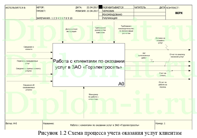  Модернизация телекоммуникационной сети предприятия энергетической отрасли, диплом по проектированию ЛВС 