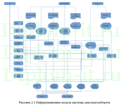 Автоматизация документооборота государственной организации, дипломная работа по прикладной информатике в экономике