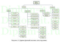 Автоматизация деятельности вещевой службы войсковой части, диплом по информатике