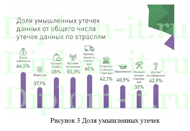 Разработка мероприятий по защите информации на основе встроенных средств MS SQL Server