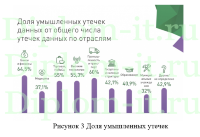 Разработка мероприятий по защите информации на основе встроенных средств MS SQL Server