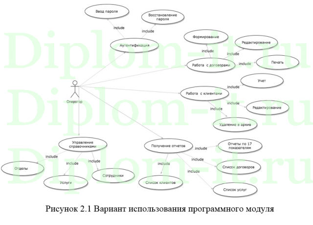  Разработка программного модуля для автоматизации деятельности юридической компании 