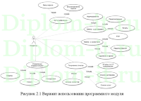 Разработка программного модуля для автоматизации деятельности юридической компании