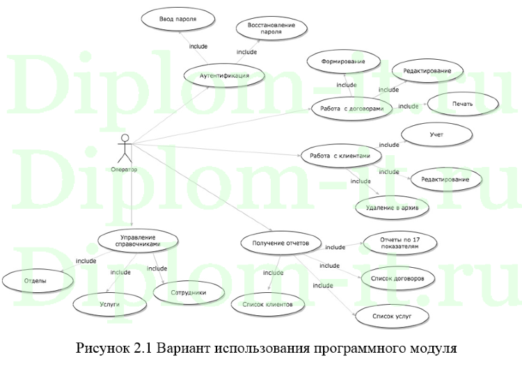 Дипломная работа по программированию готовый проект - Basanova.ru