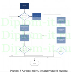 Реализация интеллектуальной системы распознавания эмоций с применением нейронных сетей на C#, ВКР по информатике