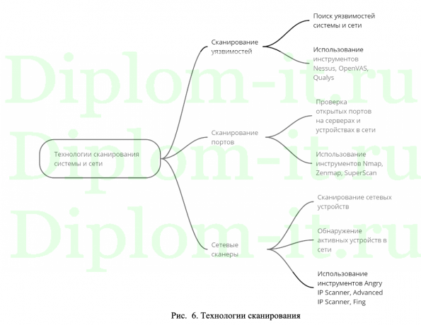  Методы анализа защищенности информационных систем и расследования инцидентов  на основе технологий обработки информации  OSINT 