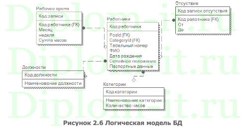 АВТОМАТИЗАЦИЯ УЧЁТА ТРУДА И ЗАРАБОТНОЙ ПЛАТЫ НА МАЛОМ ПРЕДПРИЯТИИ НА БАЗЕ СИСТЕМЫ «1СПРЕДПРИЯТИЯ» НА ПРИМЕРЕ ООО РАССВЕТ