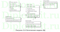АВТОМАТИЗАЦИЯ УЧЁТА ТРУДА И ЗАРАБОТНОЙ ПЛАТЫ НА МАЛОМ ПРЕДПРИЯТИИ НА БАЗЕ СИСТЕМЫ «1СПРЕДПРИЯТИЯ» НА ПРИМЕРЕ ООО РАССВЕТ