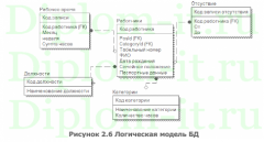 АВТОМАТИЗАЦИЯ УЧЁТА ТРУДА И ЗАРАБОТНОЙ ПЛАТЫ НА МАЛОМ ПРЕДПРИЯТИИ НА БАЗЕ СИСТЕМЫ «1СПРЕДПРИЯТИЯ» НА ПРИМЕРЕ ООО РАССВЕТ