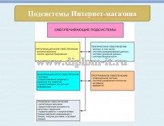 Разработка и внедрение интернет-магазина по продаже мебели на базе ООО «Мебель-ковры»