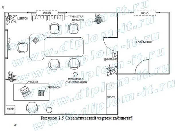 Разработка комплексной системы защиты информации в кабинете руководителя компании