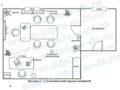 Разработка комплексной системы защиты информации в кабинете руководителя компании