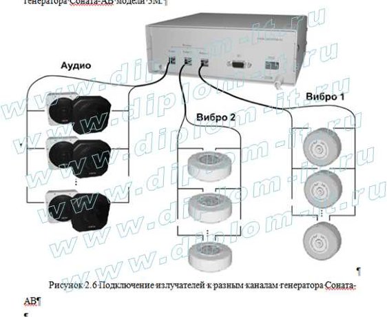 Разработка комплексной системы защиты информации в кабинете руководителя компании