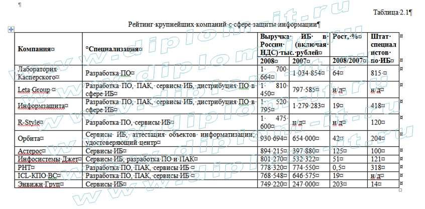 Разработка комплексной системы защиты информации в кабинете руководителя компании