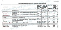 Разработка комплексной системы защиты информации в кабинете руководителя компании
