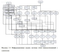 Системы электронного документооборота (СЭД)