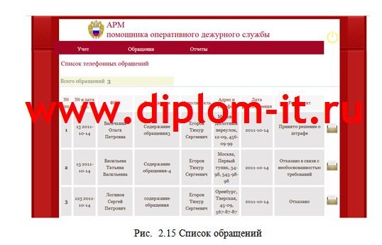 Проектирование автоматизированного рабочего места помощника оперативного дежурного службы 02