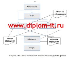 Проектирование автоматизированного рабочего места помощника оперативного дежурного службы 02