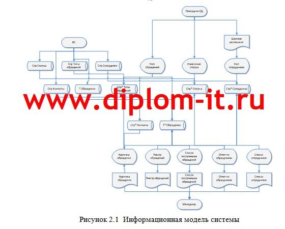 Проектирование автоматизированного рабочего места помощника оперативного дежурного службы 02