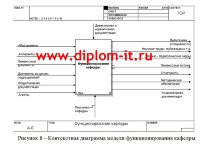 Разработка фрагмента информационной системы «Кафедра» - подсистемы «Деканат»