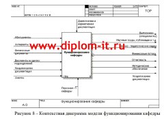 Разработка фрагмента информационной системы «Кафедра» - подсистемы «Деканат»