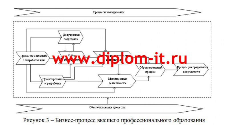 Разработка фрагмента информационной системы «Кафедра» - подсистемы «Деканат»