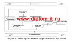 Разработка фрагмента информационной системы «Кафедра» - подсистемы «Деканат»