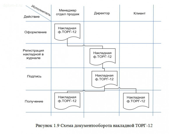  Разработка веб-сайта мебельного предприятия 