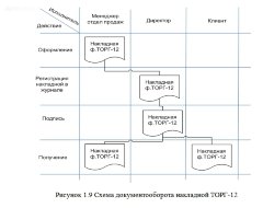 Разработка веб-сайта мебельного предприятия