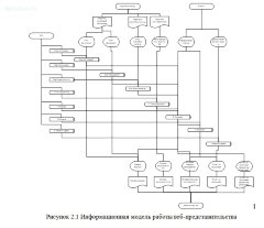 Разработка веб-сайта мебельного предприятия