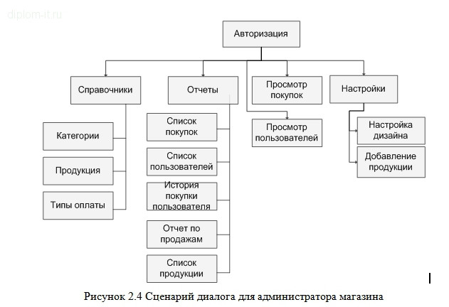 Разработка веб-сайта мебельного предприятия 