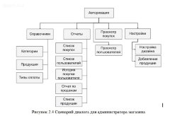 Разработка веб-сайта мебельного предприятия