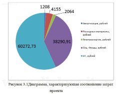 Разработка системы дистанционного обучения и контроля знаний