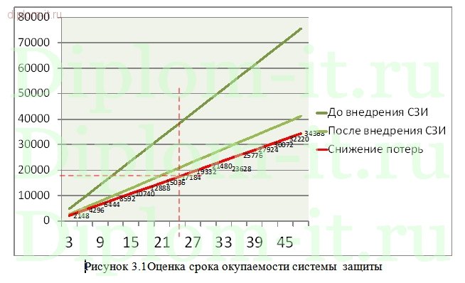 Разработка комплексной системы информационной безопасности компании 