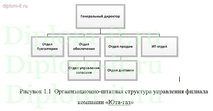  Разработка комплексной системы информационной безопасности компании 
