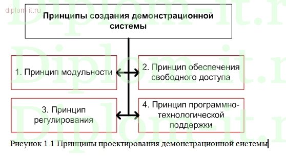  Разработка интерактивного комплекса по школьному курсу астрономии “Планетарий” 