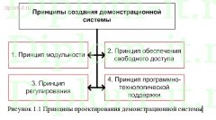 Разработка интерактивного комплекса по школьному курсу астрономии “Планетарий”