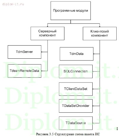  Разработка системы активного аудита сети 