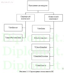 Разработка системы активного аудита сети