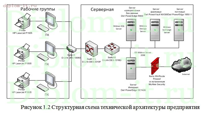  Разработка системы активного аудита сети 