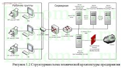 Разработка системы активного аудита сети